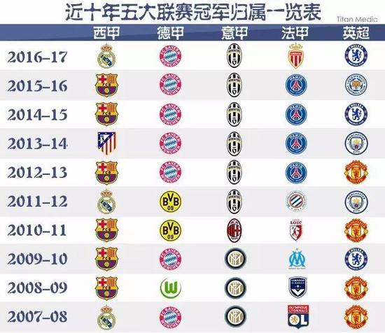 了竞技体育